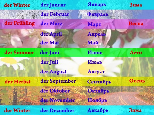 Месяца на немецком языке. Дни недели месяца времена года на немецком. Времена года и месяцы на немецком языке. Название месяцев на немецком языке.